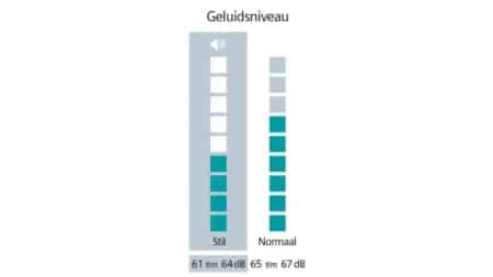 Siemens iQ500 WP31G202NL Condensdroger 8 kg - Afbeelding 6