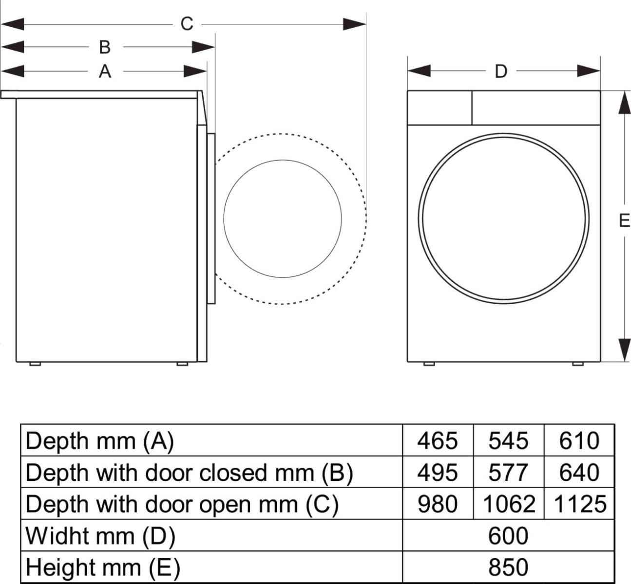 Gorenje WPNEI94A1TS wasmachine Voorlader 9 kg 1300 RPM Wit EWO4759 - Afbeelding 6